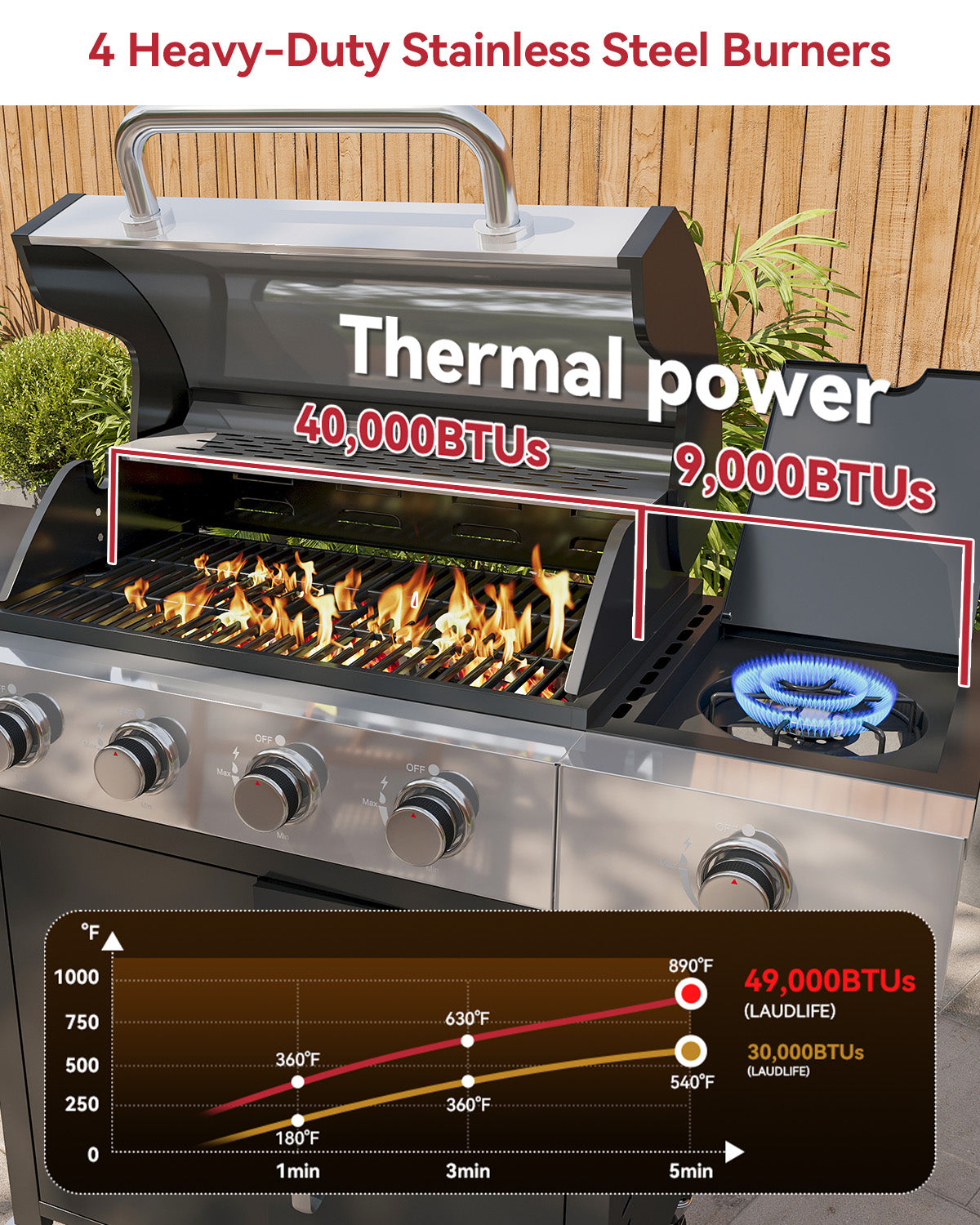 Aoxun 4-Burner Propane Gas BBQ Grill with Side Burner, 49000 BTU, Stainless Steel Outdoor Grill with Cast Iron Grates & Side Tables for Backyard, Patio, Camping