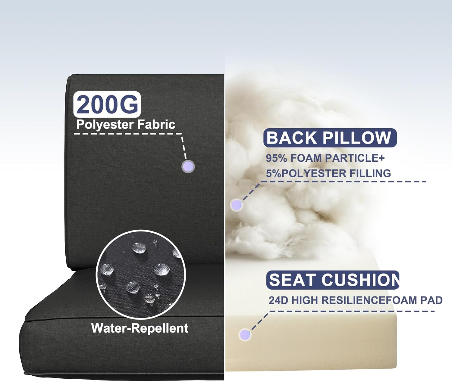 Outdoor Replacement Cushions for Patio Furniture Sets