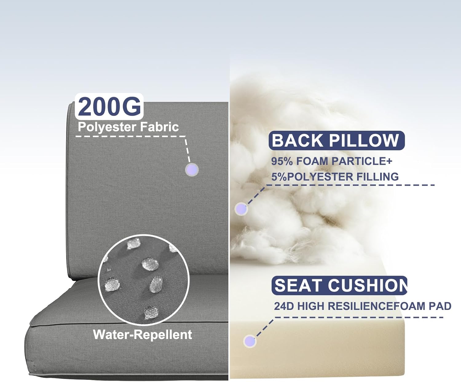 Outdoor Replacement Cushions for Patio Furniture Sets