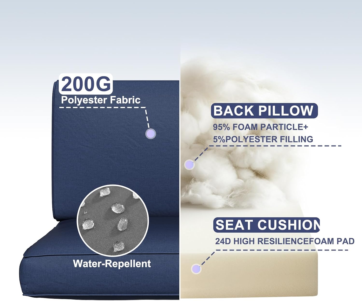 Outdoor Replacement Cushions for Patio Furniture Sets