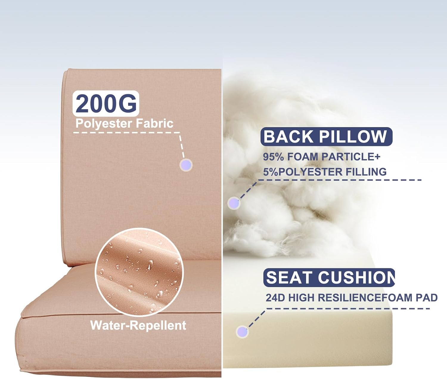 Outdoor Replacement Cushions for Patio Furniture Sets