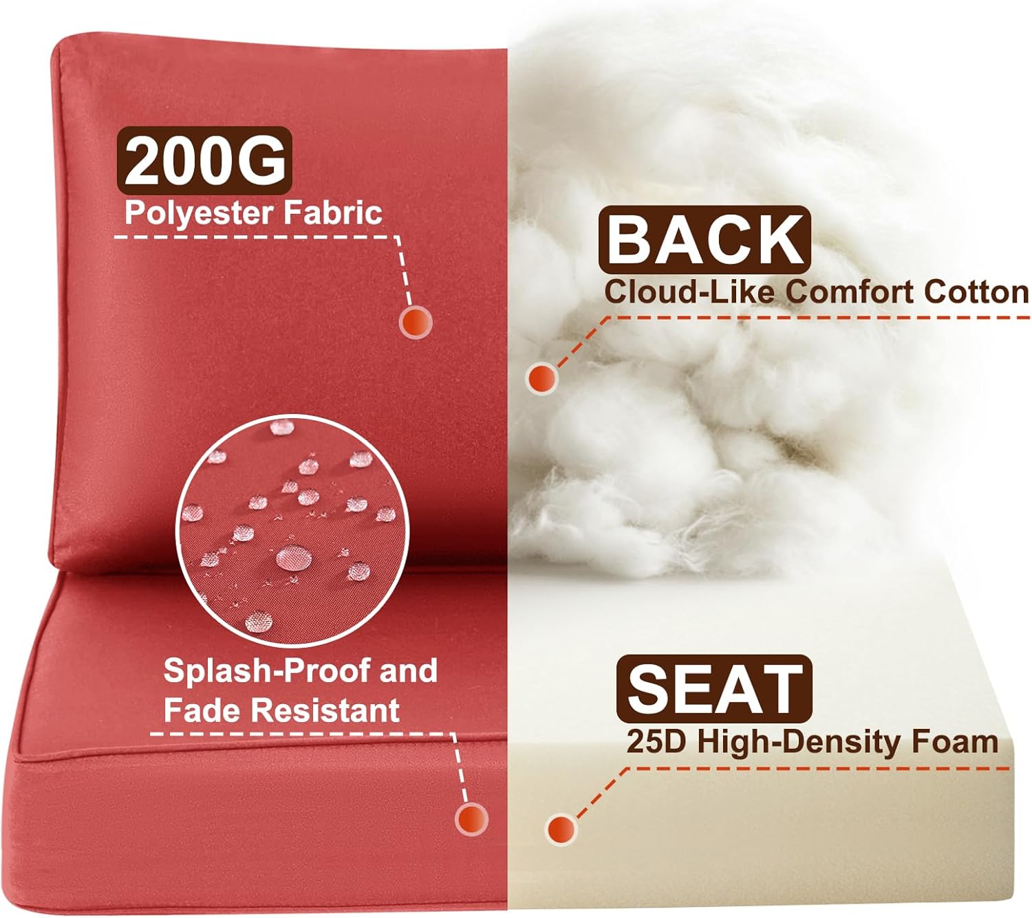 Outdoor Replacement Cushions for Patio Furniture Sets