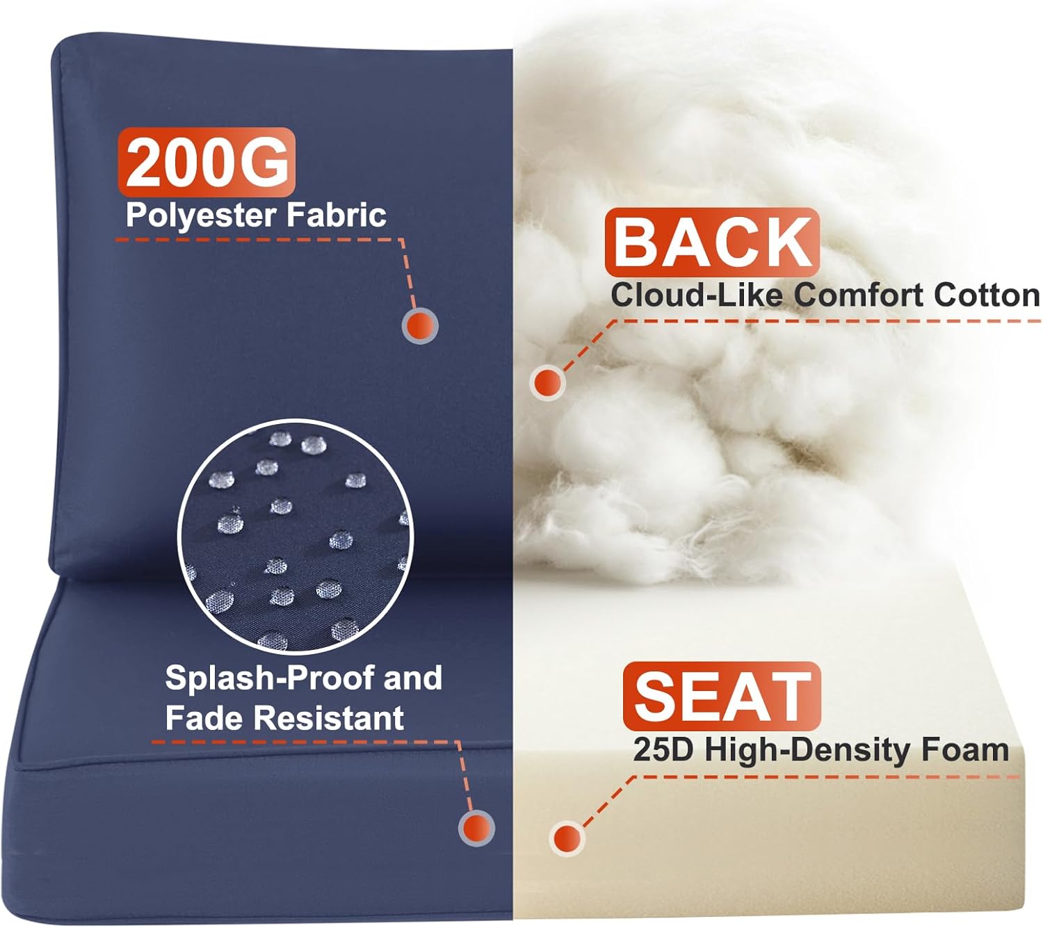 Outdoor Replacement Cushions for Patio Furniture Sets