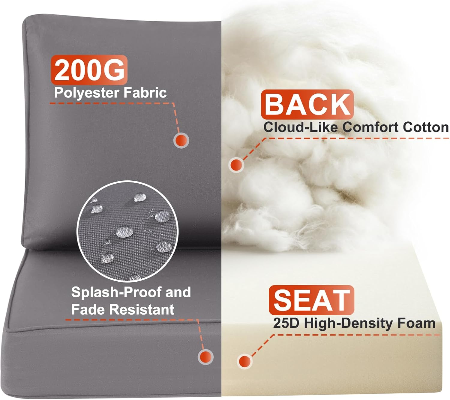 Outdoor Replacement Cushions for Patio Furniture Sets