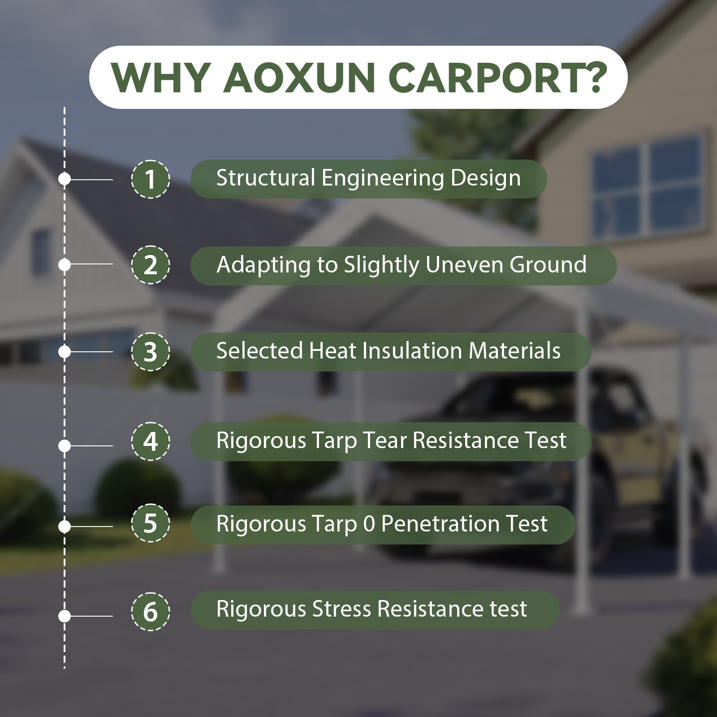 Aoxun 10x20 FT Heavy-Duty Portable Carport, Outdoor Car Canopy Shelter with Waterproof Tarp & Wind Resistant Design, Galvanized Steel Frame for Vehicle, RV, Boat, Truck Cover (White)