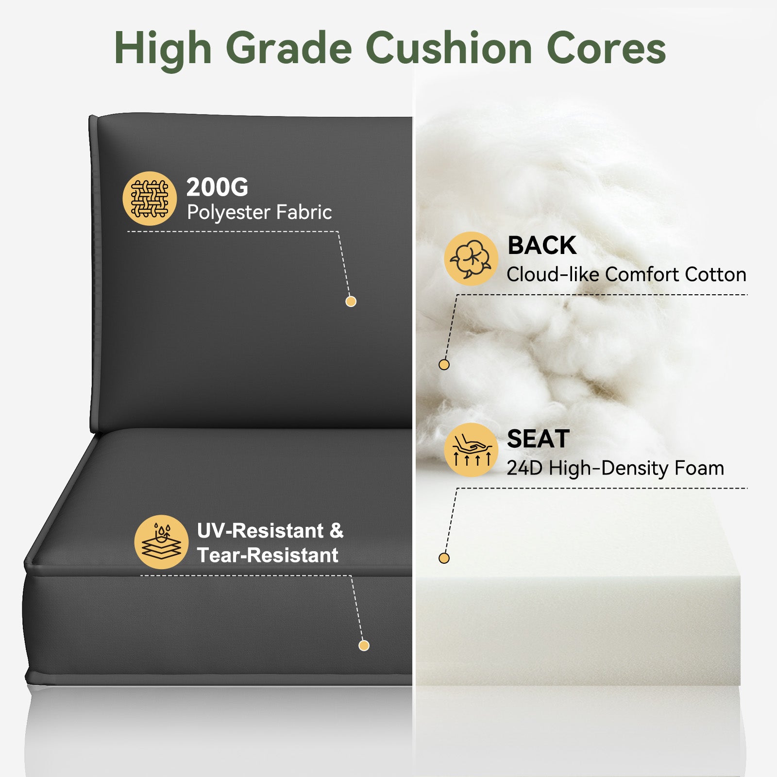 Aoxun 26" x 26" Patio Furniture Cushions for Outdoor Furniture Set of 4, Thick Replacement Patio Couch Cushions for Outdoor Furniture, 7-Piece Splashproof Fade Resistant Cushions for Outdoor Couch