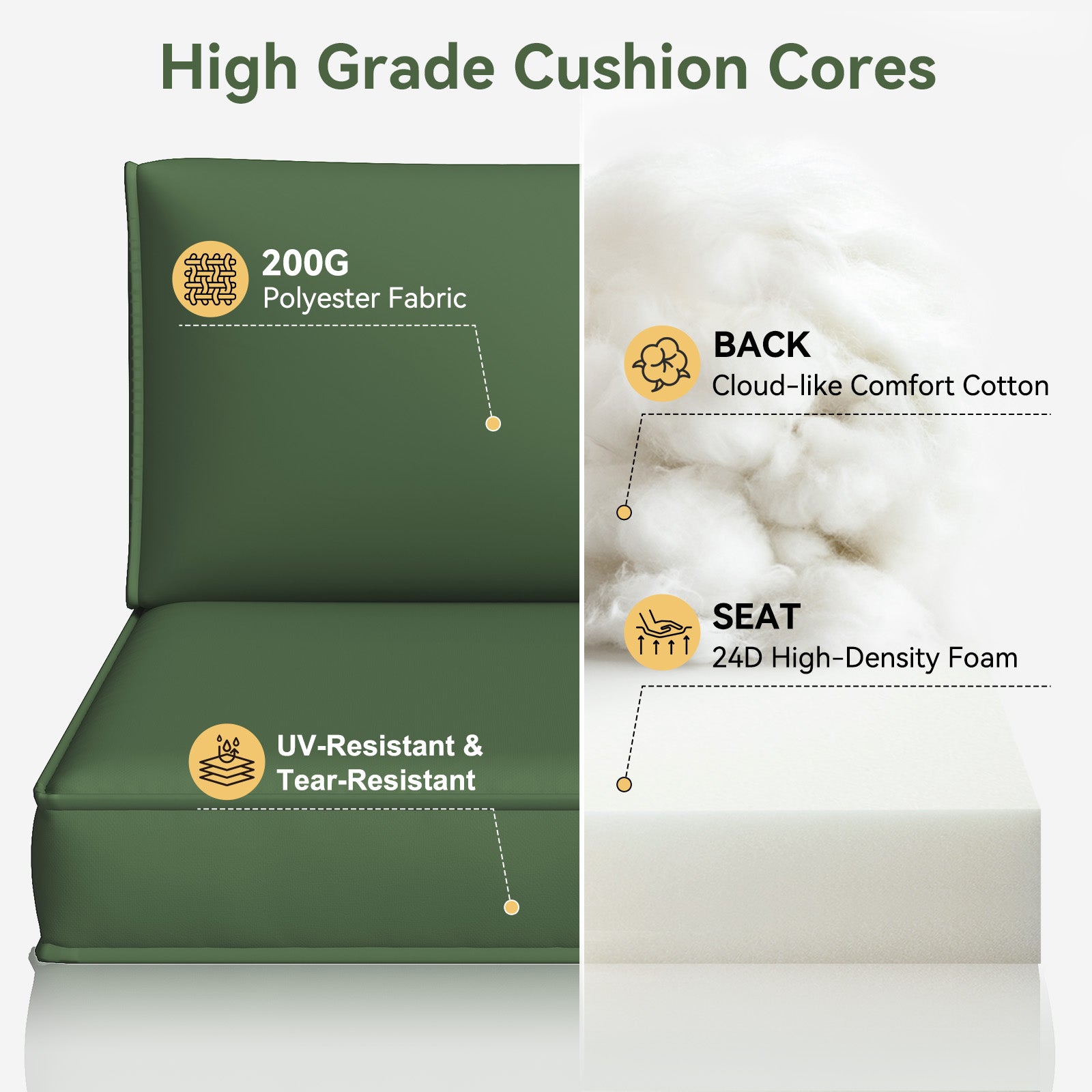 Aoxun 26" x 26" Patio Furniture Cushions for Outdoor Furniture Set of 4, Thick Replacement Patio Couch Cushions for Outdoor Furniture, 7-Piece Splashproof Fade Resistant Cushions for Outdoor Couch