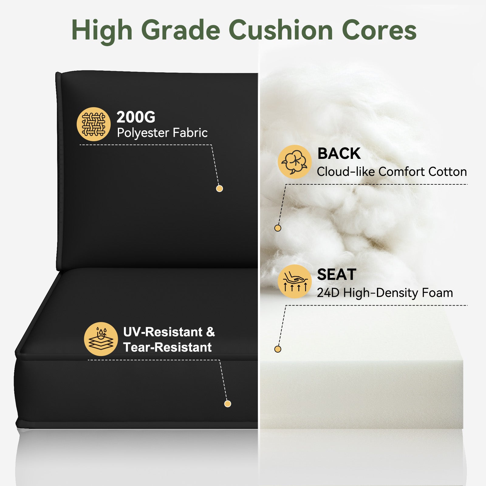 Aoxun 26" x 26" Patio Furniture Cushions for Outdoor Furniture Set of 4, Thick Replacement Patio Couch Cushions for Outdoor Furniture, 7-Piece Splashproof Fade Resistant Cushions for Outdoor Couch