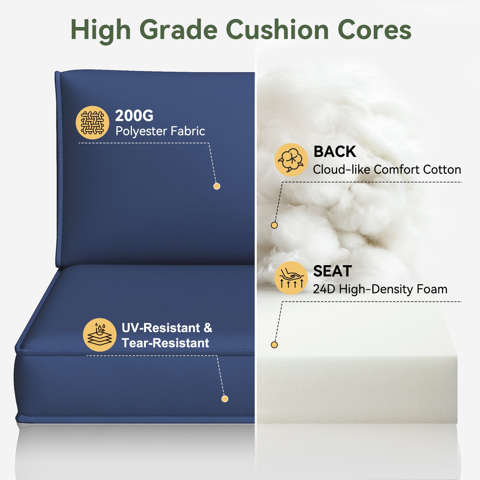 Aoxun 26" x 26" Patio Furniture Cushions for Outdoor Furniture Set of 4, Thick Replacement Patio Couch Cushions for Outdoor Furniture, 7-Piece Splashproof Fade Resistant Cushions for Outdoor Couch