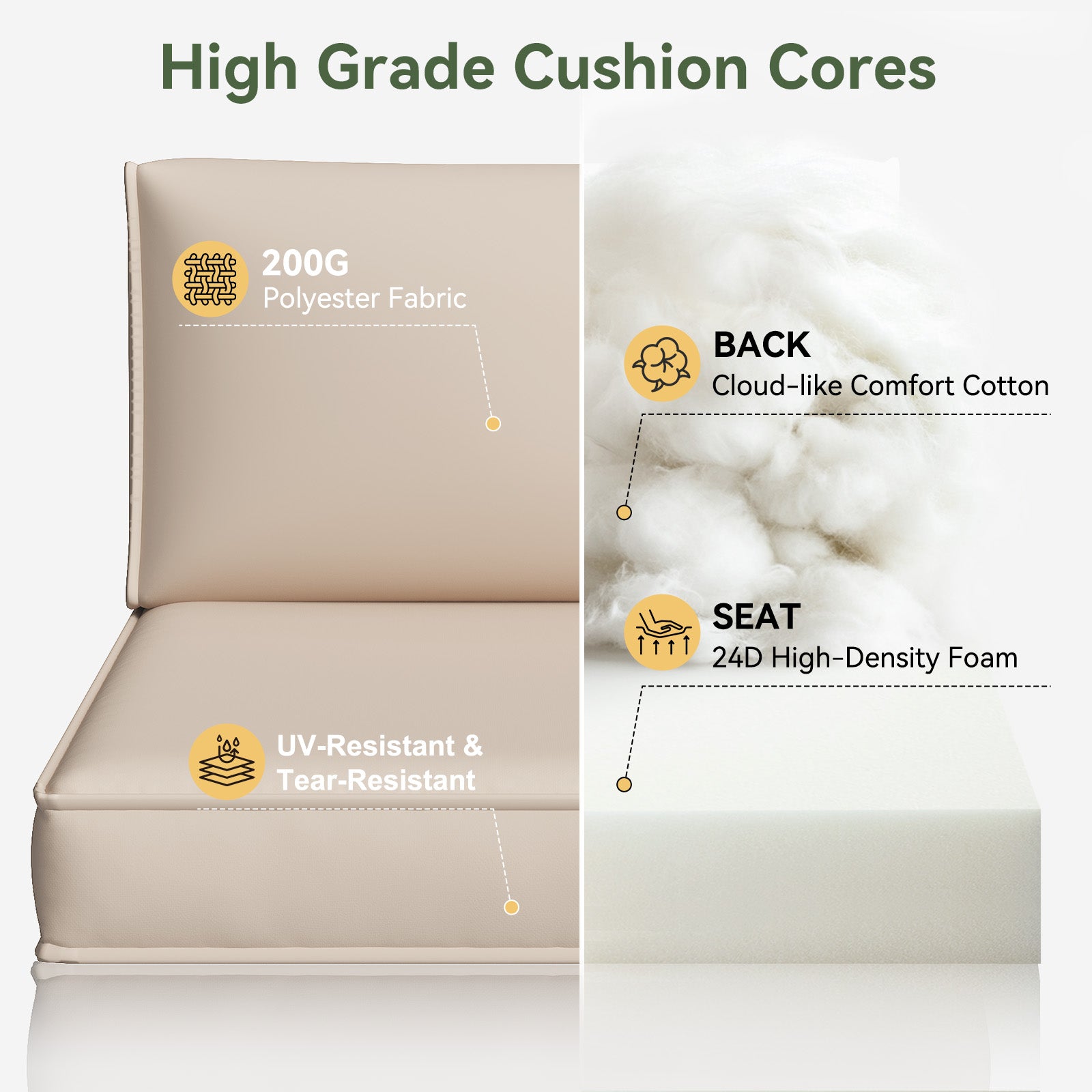 Aoxun 26" x 26" Patio Furniture Cushions for Outdoor Furniture Set of 4, Thick Replacement Patio Couch Cushions for Outdoor Furniture, 7-Piece Splashproof Fade Resistant Cushions for Outdoor Couch