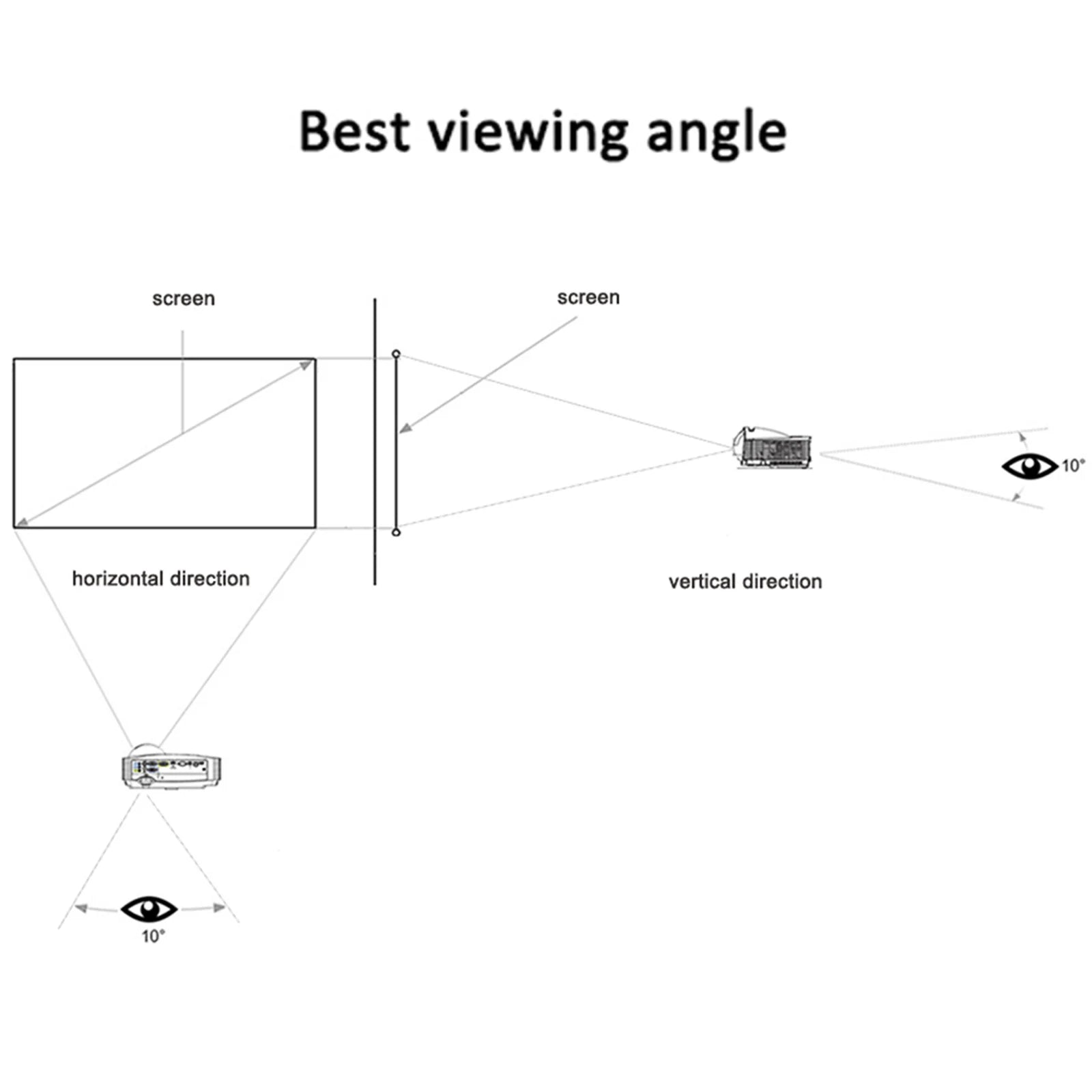 Portable Projector Screen, Simple Curtain Anti-Light